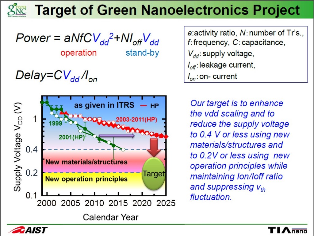 twajapanKH20120425_Green_Nanoelectronics_fig3