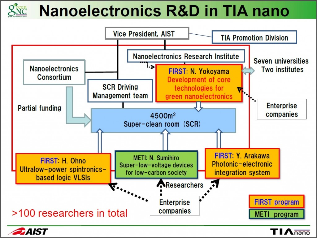 twajapanKH20120425_Green_Nanoelectronics_fig4