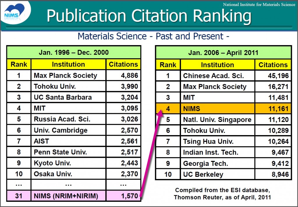 twajapanKH20120425_Nano_in_NIMS_fig1