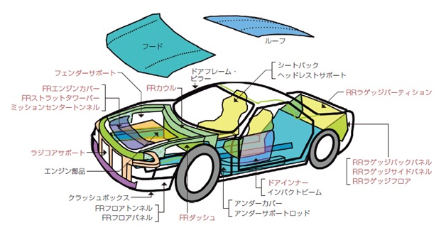caravan Leerling wrijving Koolstofvezelversterkte thermoplasten voor de auto | Netherlands Innovation  Network – Tokyo News