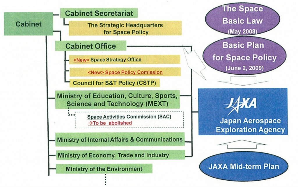 IAJapanMI20120725_ruimtevaartstructuur_fig1